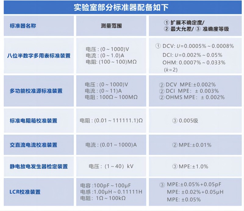 万用表校准检测