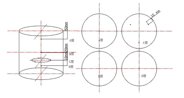高压灭菌器设备3Q验证